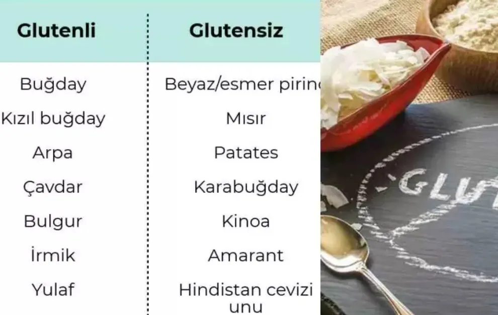 7-Gunluk-Glutensiz-Diyet-Listesi-Sal1kl1-ve-Lezzetli-Tariflerle-Gluten-0cermeyen-Beslenme-Plan1